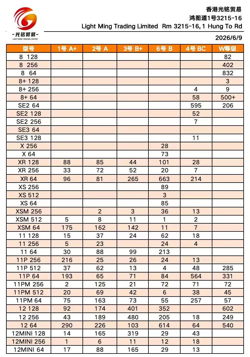 Daily Stock 1