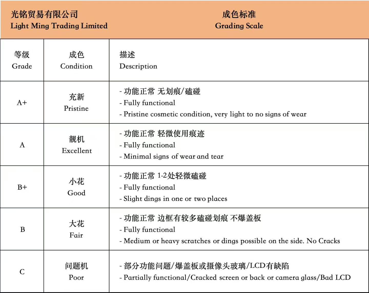 Grading Table Part 1